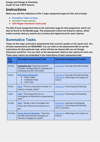 Energy and Change in Chemistry
Grade 10 Year 5 MYP Science
Instructions
Below you will find collections of the 3 major assignment types for this unit of study:
● Summative Tasks (in blue)
● Formative Tasks (green)
● Chili Pepper Homework Tasks (red)
The title of each assignment links to the instruction page for that assignment, which can
also be found on the Moodle page. The assessment criteria are linked to rubrics, which
outline exactly what you need to do to achieve the highest level for each criterion.
Summative Tasks
These are the major summative assessments that count for grades on the report card. ​ALL
of these assessments are ​REQUIRED​ . You can click on the assessment title to see the
instructions for that particular task, which will also be shared with you via Google
Classroom and Drive. You can click on the assessment criteria to see rubrics for each one.
These same rubrics are embedded in the instructions of each assessment task.
Due
Date
Summative Assessment Task Summative Assessment Criteria
25 Nov. Summative Test​: Explaining scientific
concepts, solving problems, analyzing and
evaluating scientific information
Criterion A​: Knowing and Understanding
Varies Chili Pepper Homework​:
● 2 MILD TASKS
● 2 MEDIUM TASKS
● 1 HOT TASK
Criterion A​: Knowing and Understanding
Criterion D​: Reflecting on the Impacts of
Science
24 Oct. Lab 1​: ​“Percent composition of water in a
hydrate of copper sulfate.”
Criterion C​: Processing and Evaluating
5 Nov. Lab 2​: “Processing data from an
investigation of theoretical vs experimental
yield.”
Criterion C​: Processing and Evaluating
21 Nov. Lab 3​: “Design a lab to Investigate two
factors that influence the behavior of a
gas”
Criterion B​: Inquiring and Designing
Criterion C​: Processing and Evaluating
(This is a ​full lab​ .)
9-12 Dec. Genius Hour for Chemistry​: “How have
scientific and technical innovations in
chemistry changed our world?”
Criterion D​: Reflecting on the Impacts of
Science
 