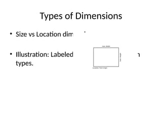 Grade10 Dimensioning for grade 10-architectural darafting | PPTX
