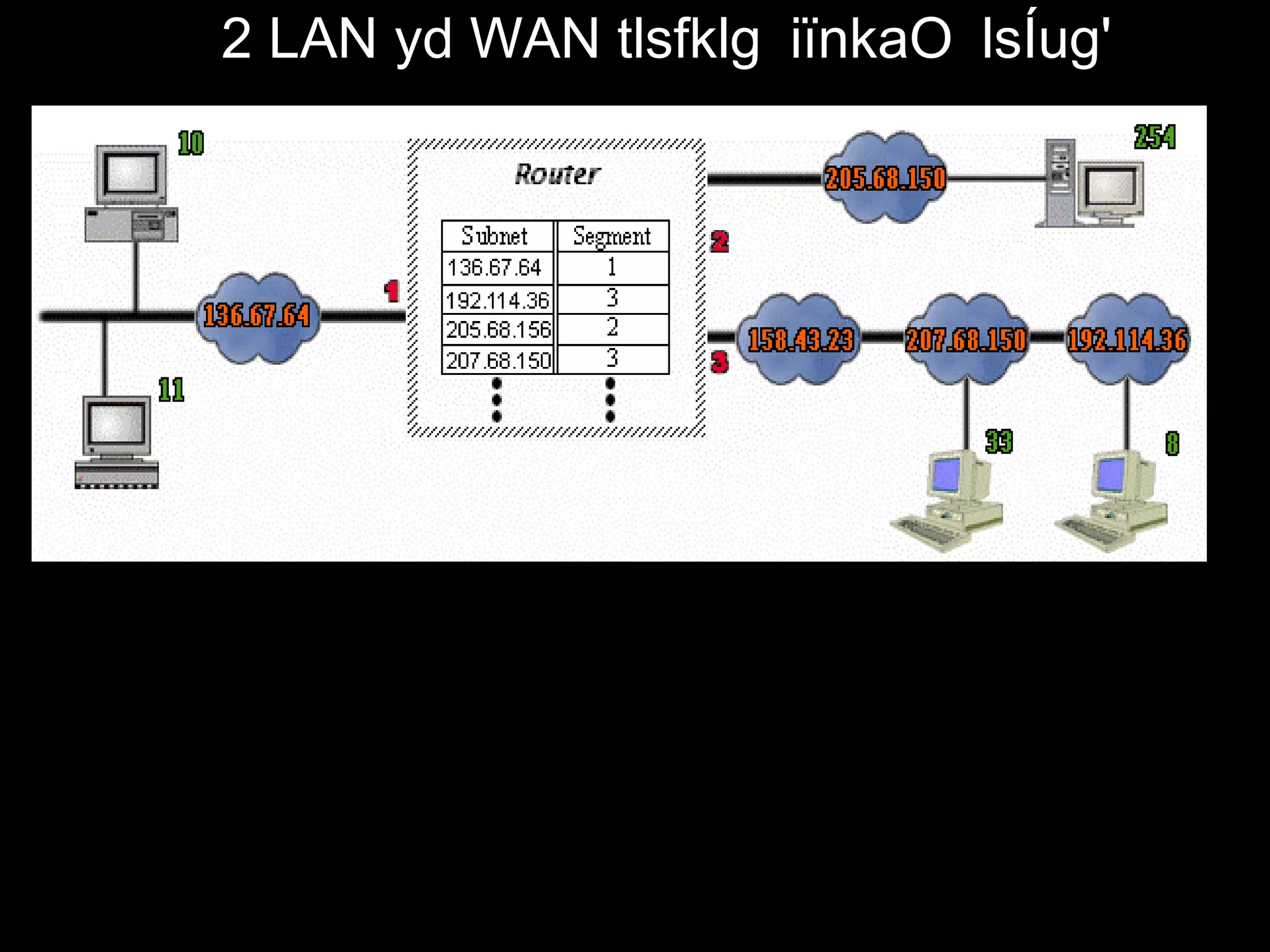 2 LAN yd WAN tlsfklg iïnkaO lsÍug'
 
