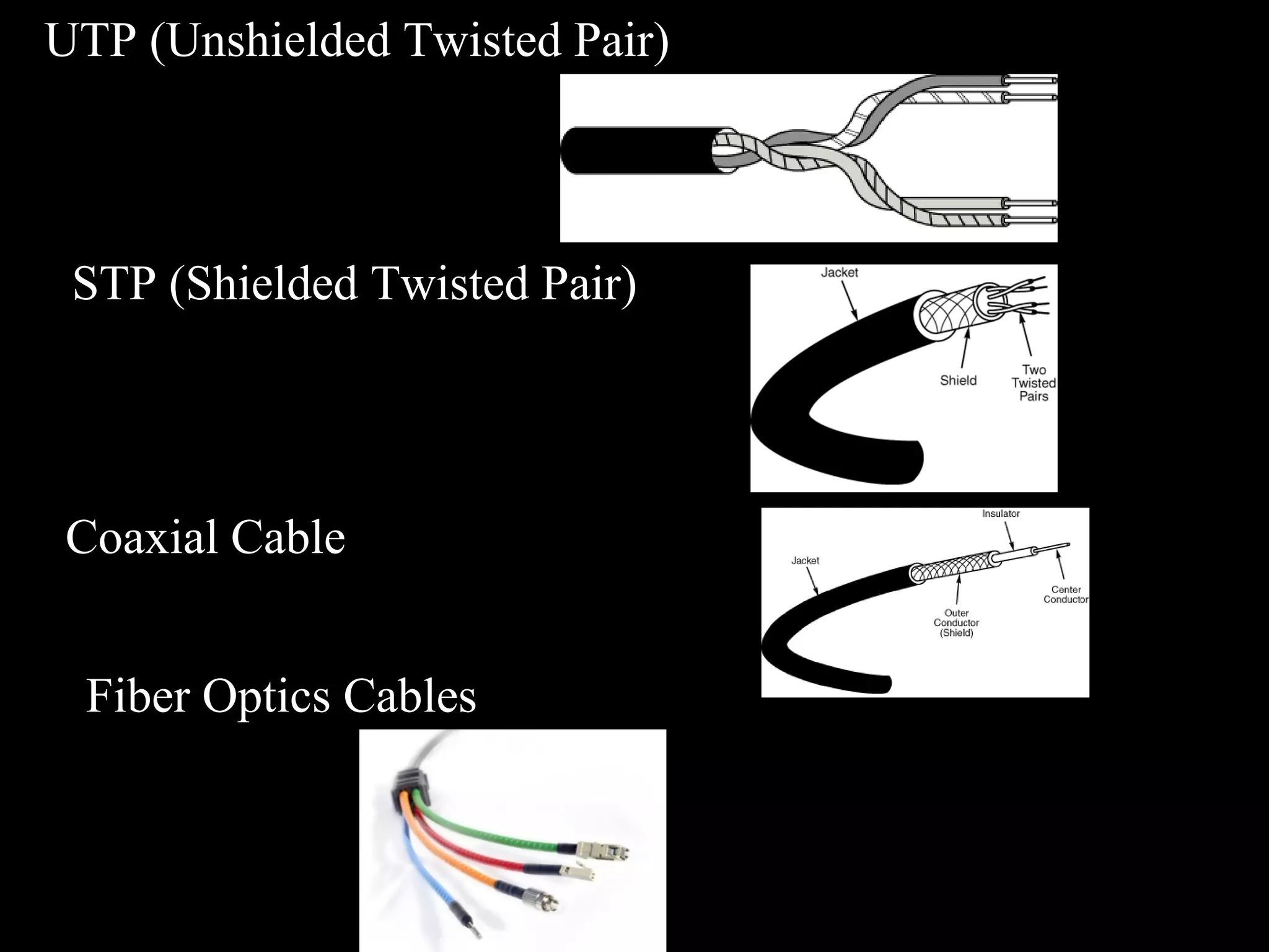 UTP (Unshielded Twisted Pair)
STP (Shielded Twisted Pair)
Coaxial Cable
Fiber Optics Cables
 