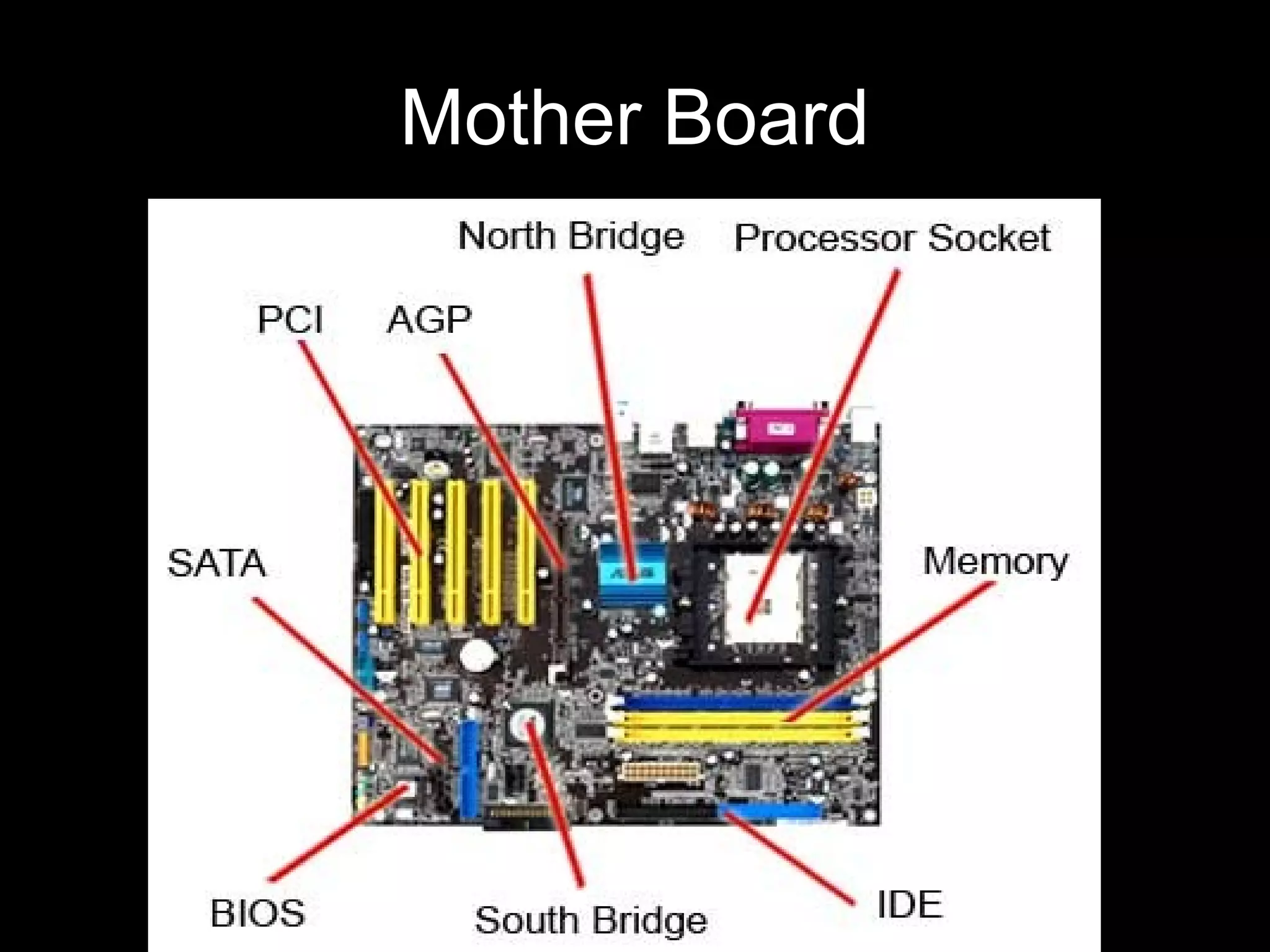Mother Board
 
