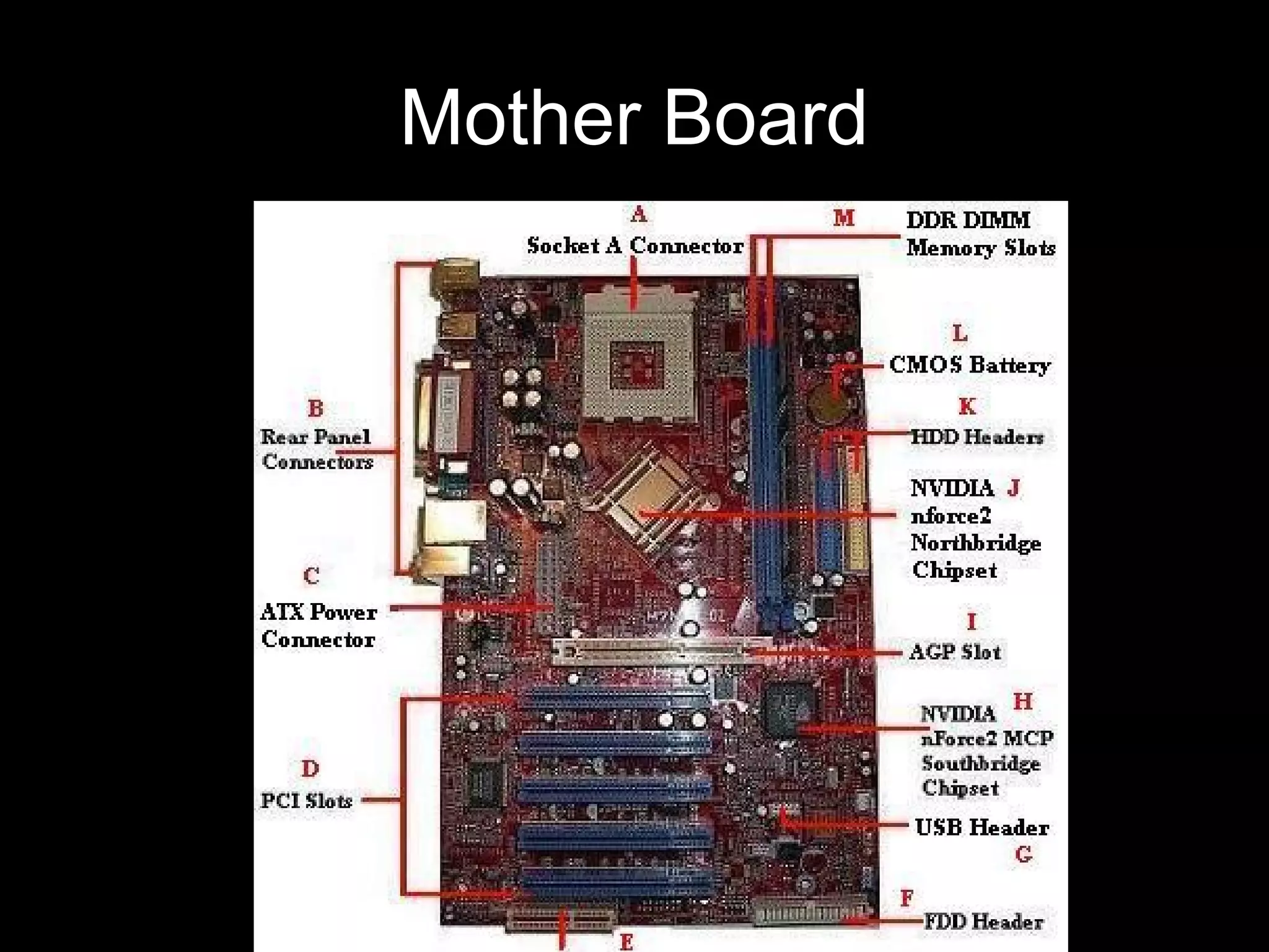 Mother Board
 