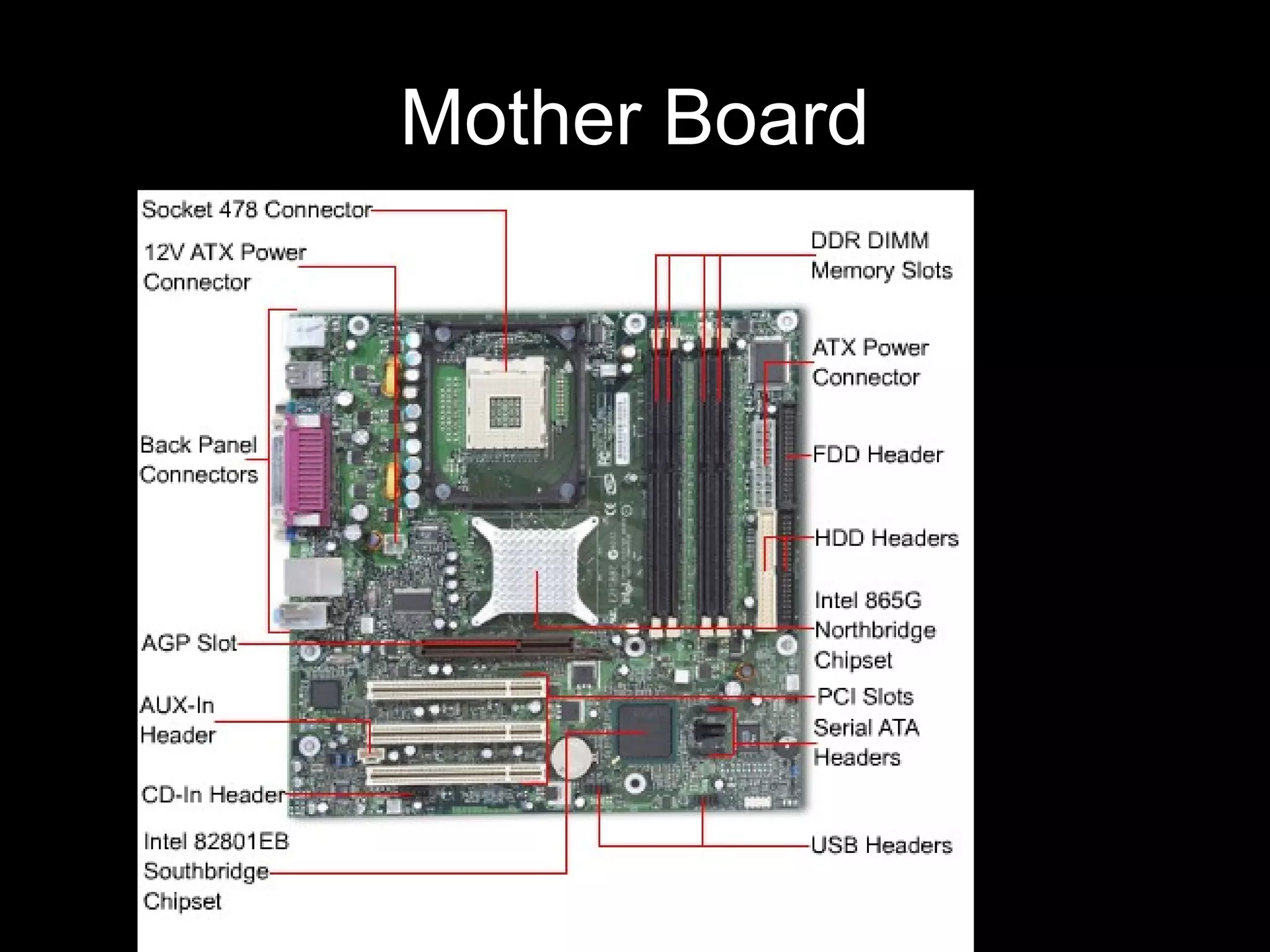 Mother Board
 
