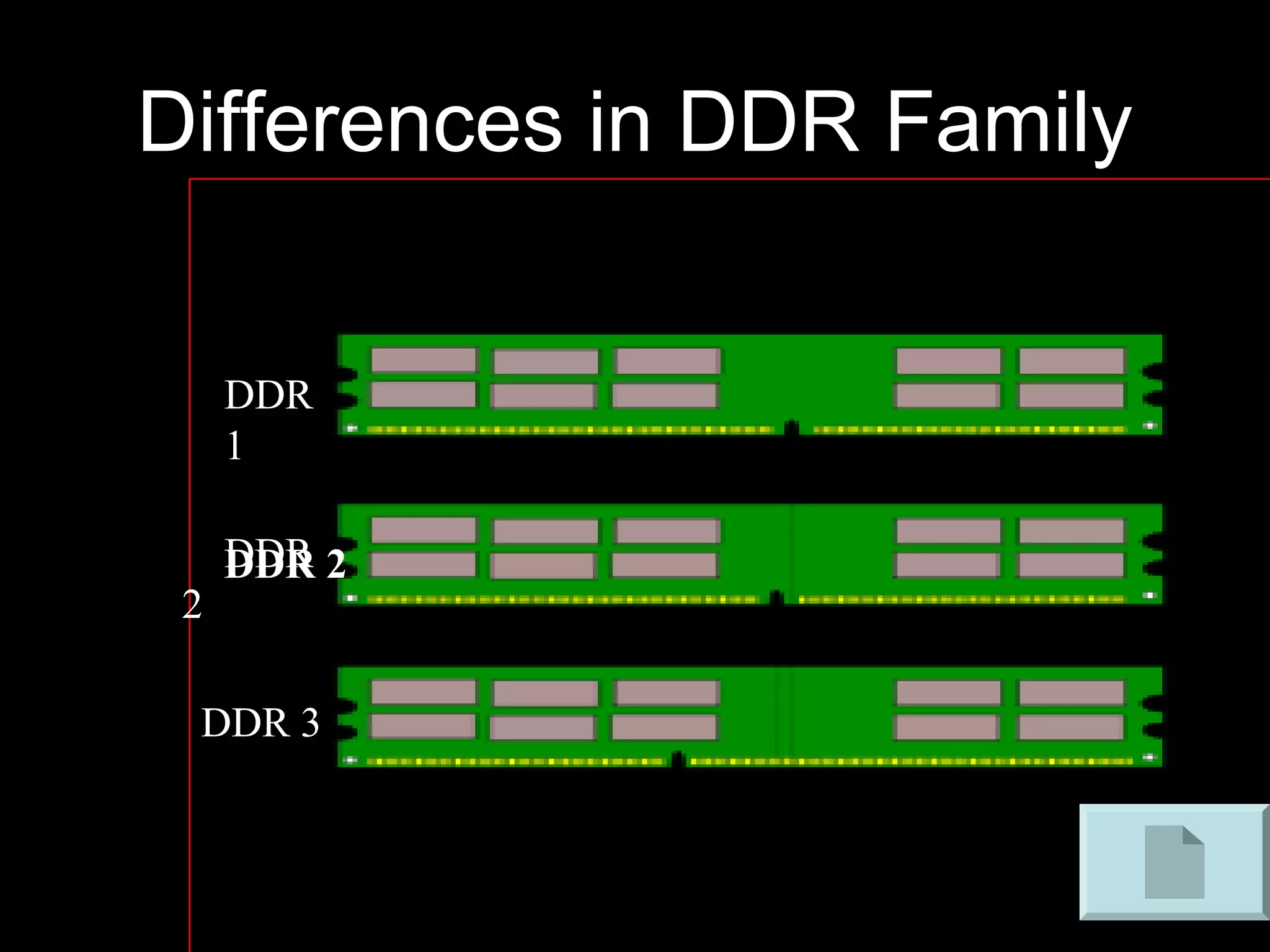 Differences in DDR Family
DDR
1
DDR 2DDR
2
DDR 3
 