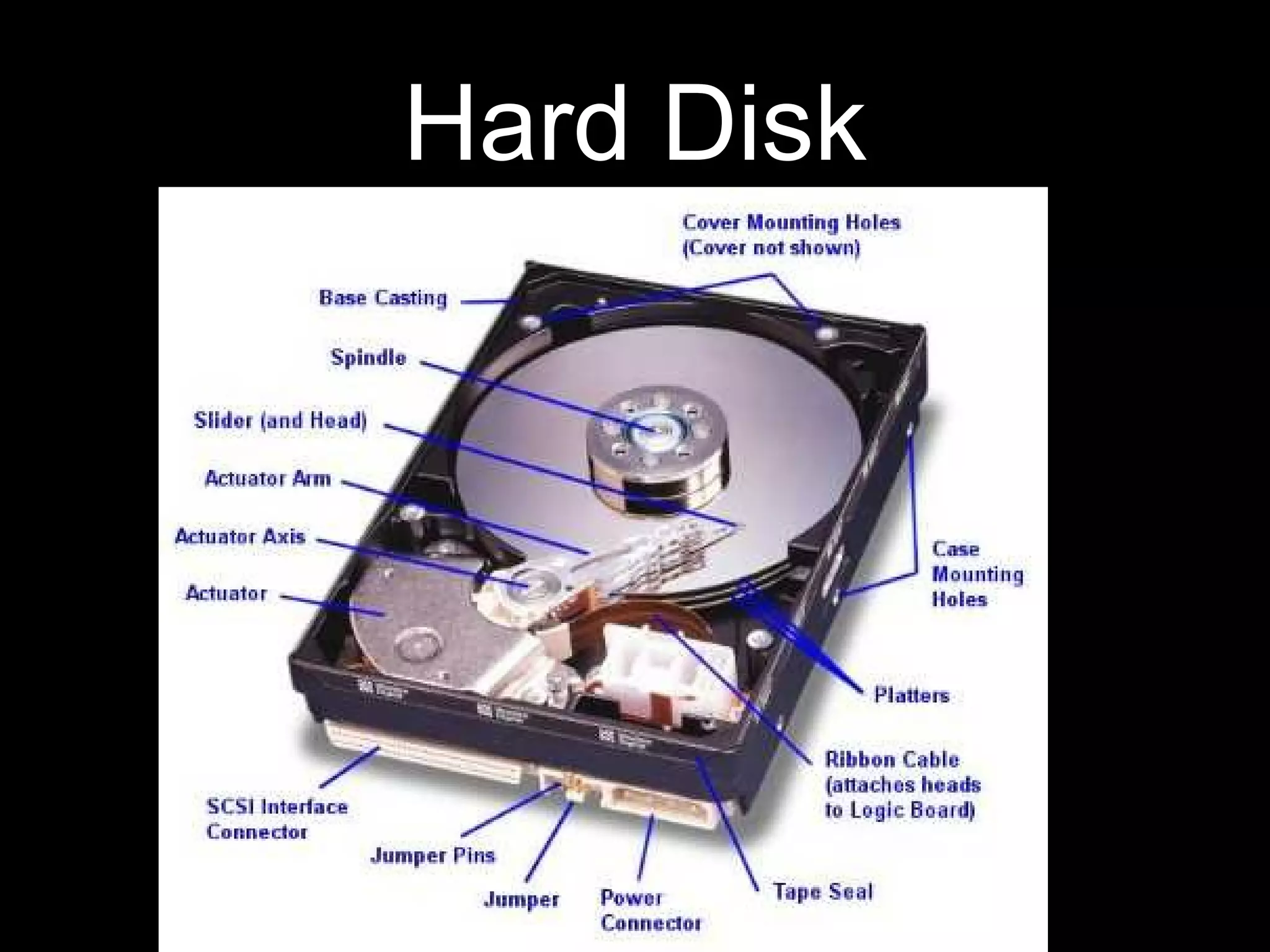 Hard Disk
 