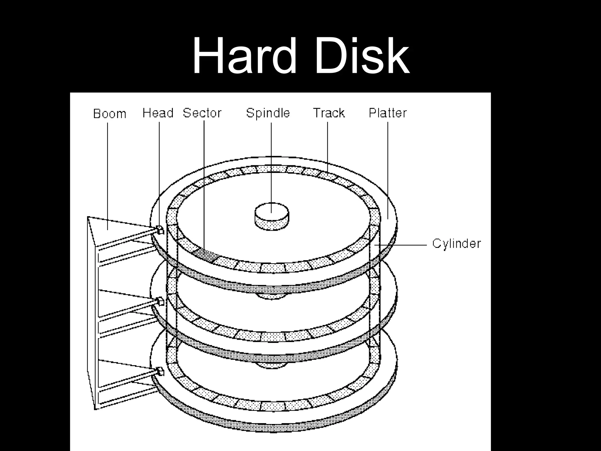 Hard Disk
 