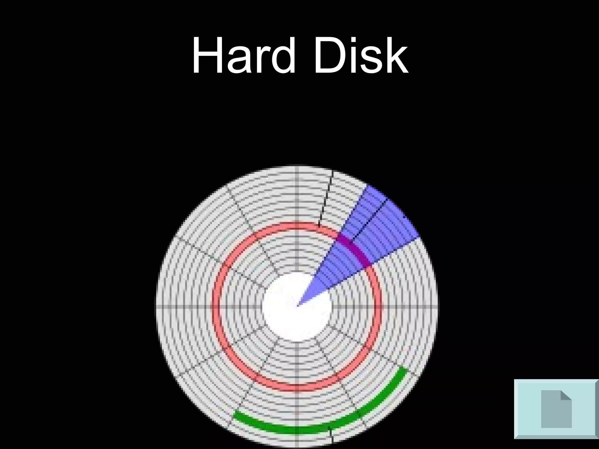Hard Disk
 
