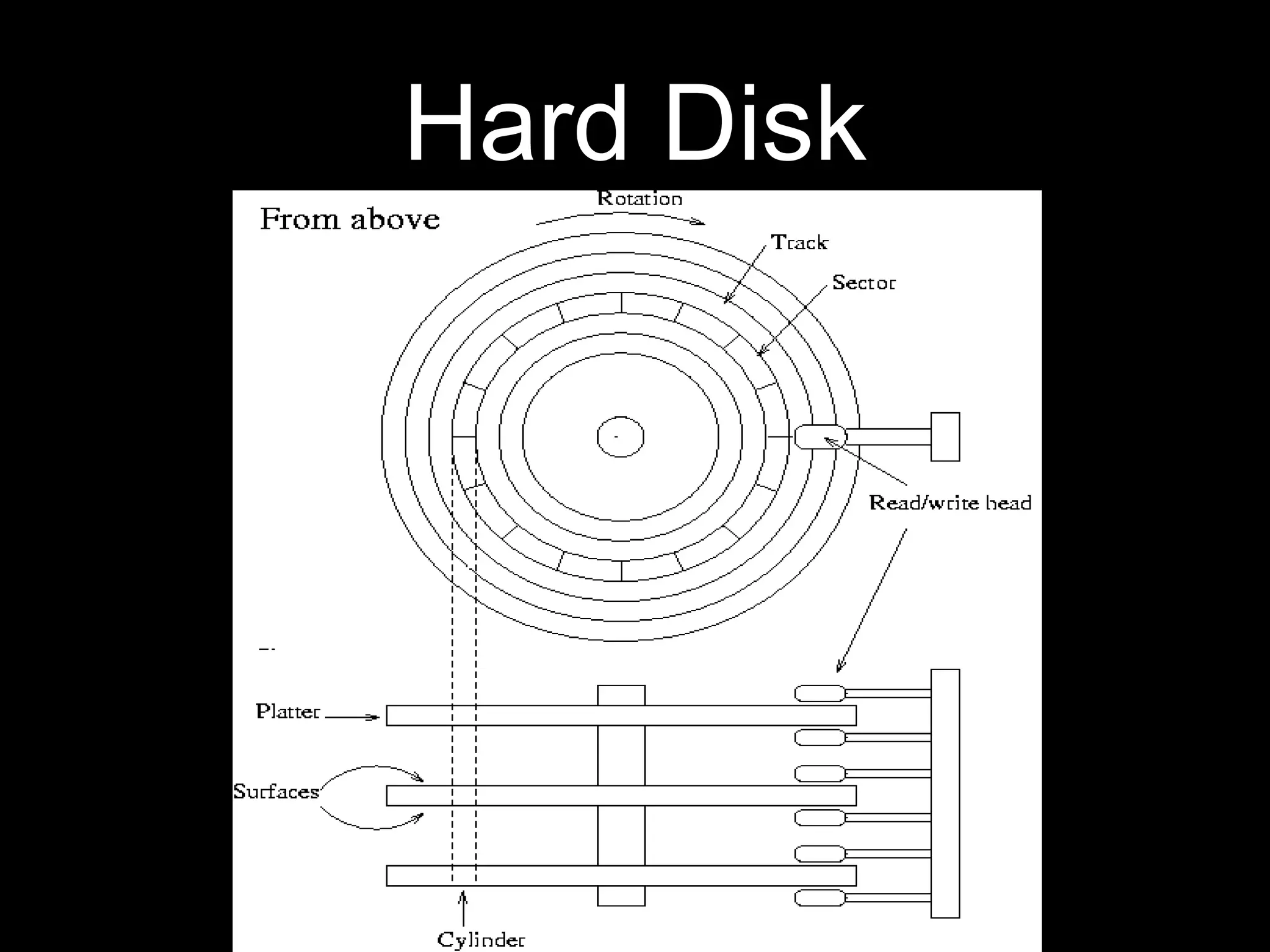 Hard Disk
 