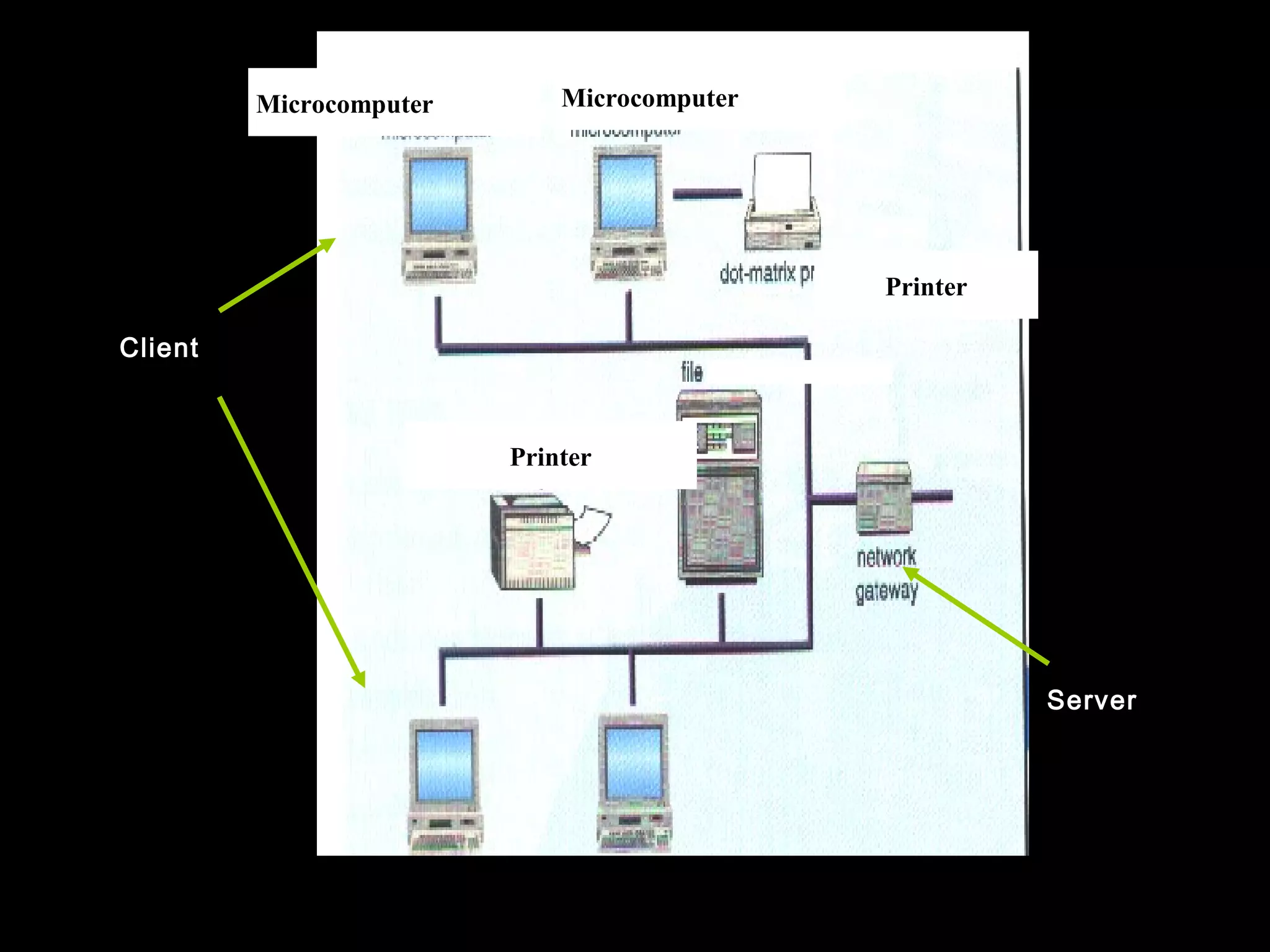 Printer
Microcomputer
Printer
Client
Server
Microcomputer
 