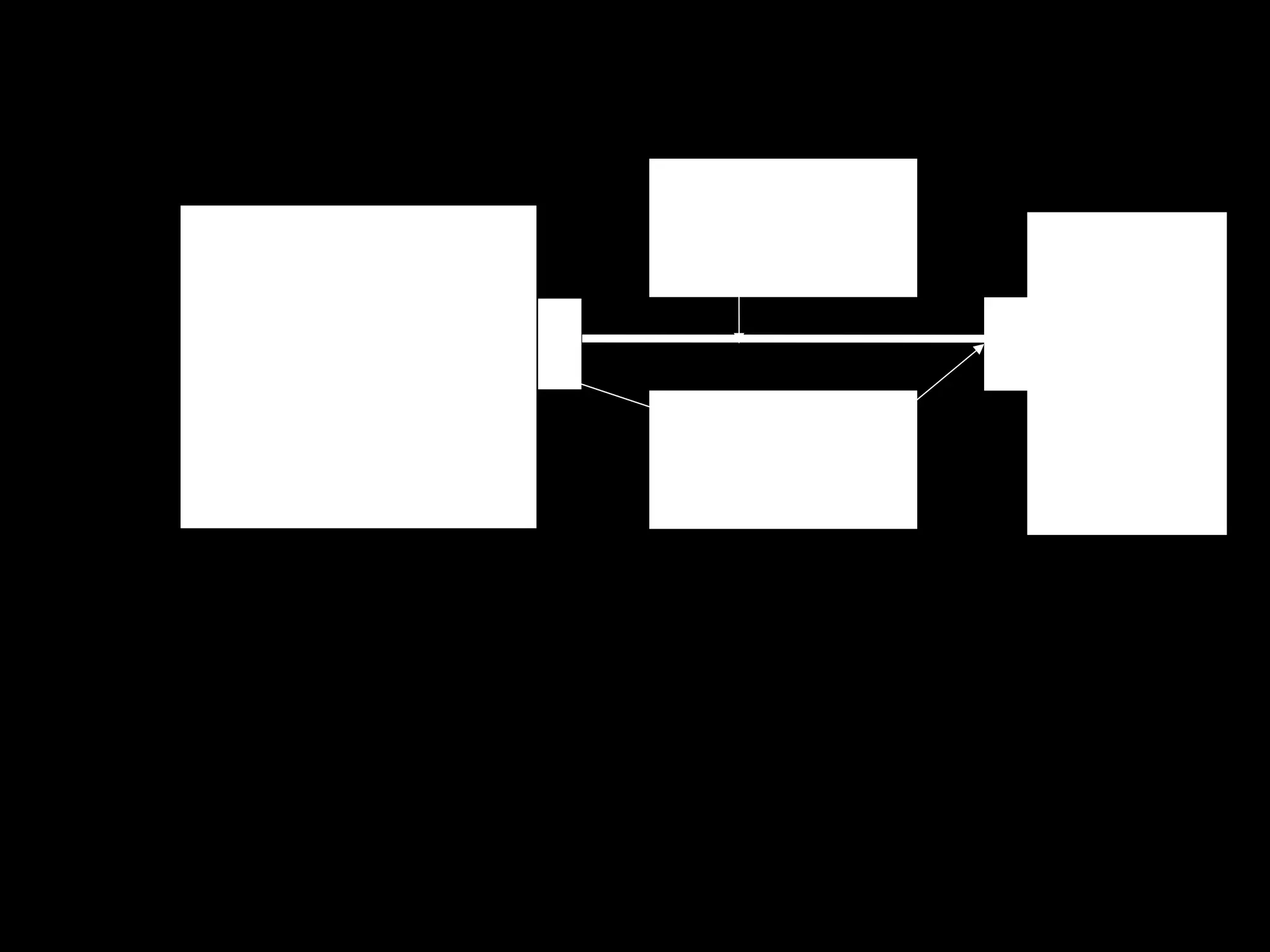 Network Interface Card
(NIC)
Hub or
Switch
RJ 45 Connectors
UTP Cable
 