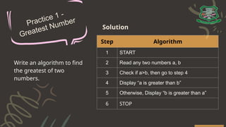 Introduction to python Grade 10 with exercies.pptx