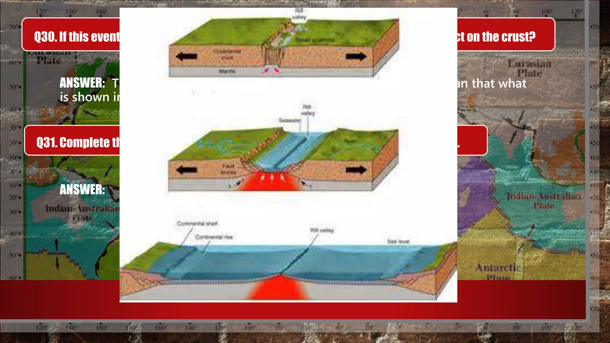 Q30. If this event continues for millions of years, what do you think will be the effect on the crust?
ANSWER: The distance between the land masses will be far greater than that what
is shown in the picture.
Q31. Complete the drawing below to illustrate your answer in question number 30.
ANSWER:
 