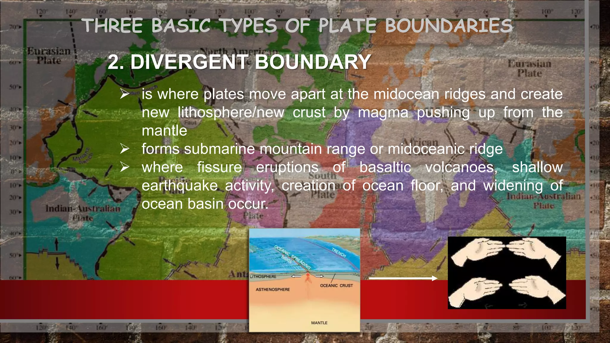THREE BASIC TYPES OF PLATE BOUNDARIES
USGS Graphics
2. DIVERGENT BOUNDARY
 is where plates move apart at the midocean ridges and create
new lithosphere/new crust by magma pushing up from the
mantle
 forms submarine mountain range or midoceanic ridge
 where fissure eruptions of basaltic volcanoes, shallow
earthquake activity, creation of ocean floor, and widening of
ocean basin occur.
 