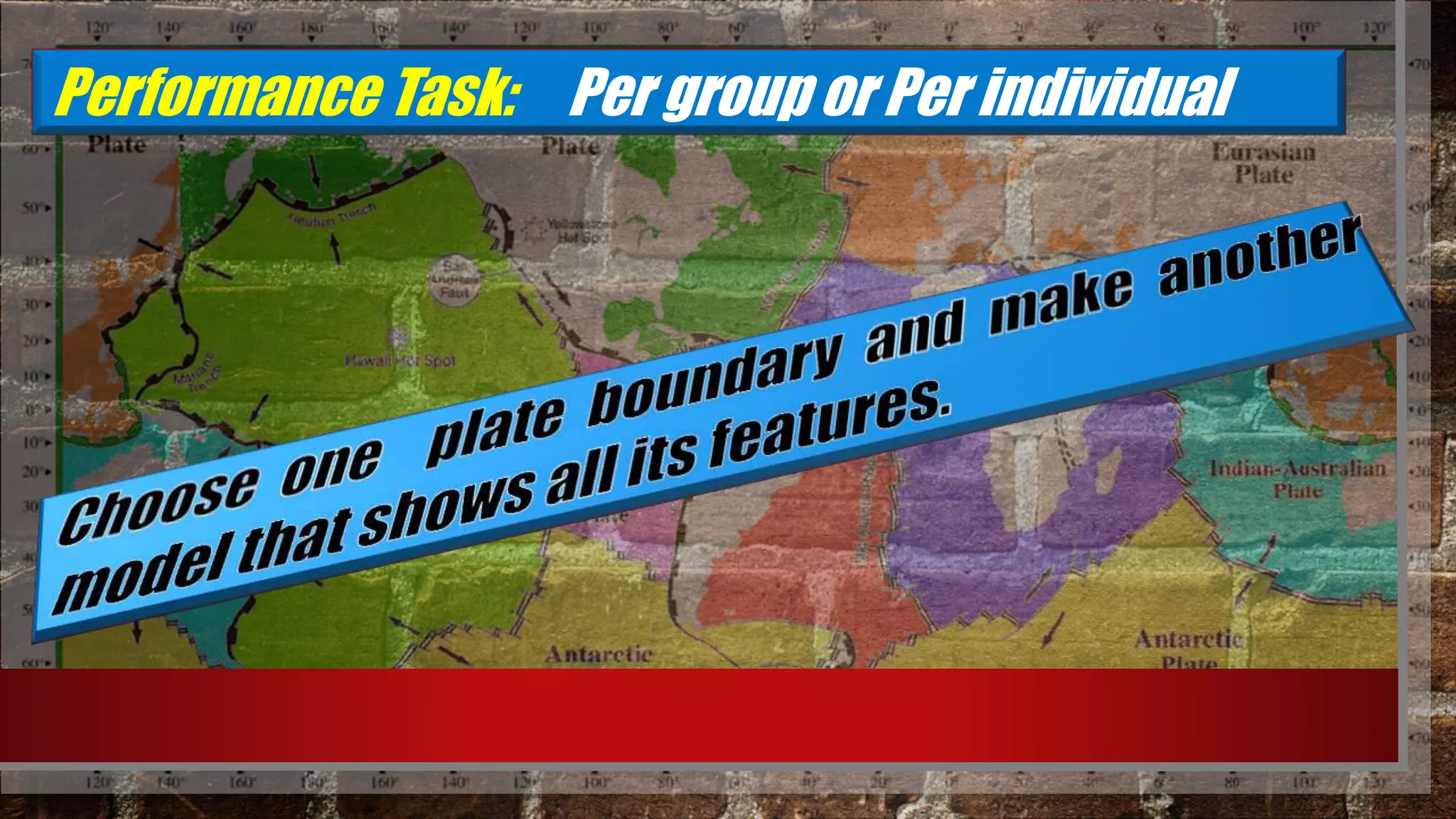 Performance Task: Per group or Per individual
 