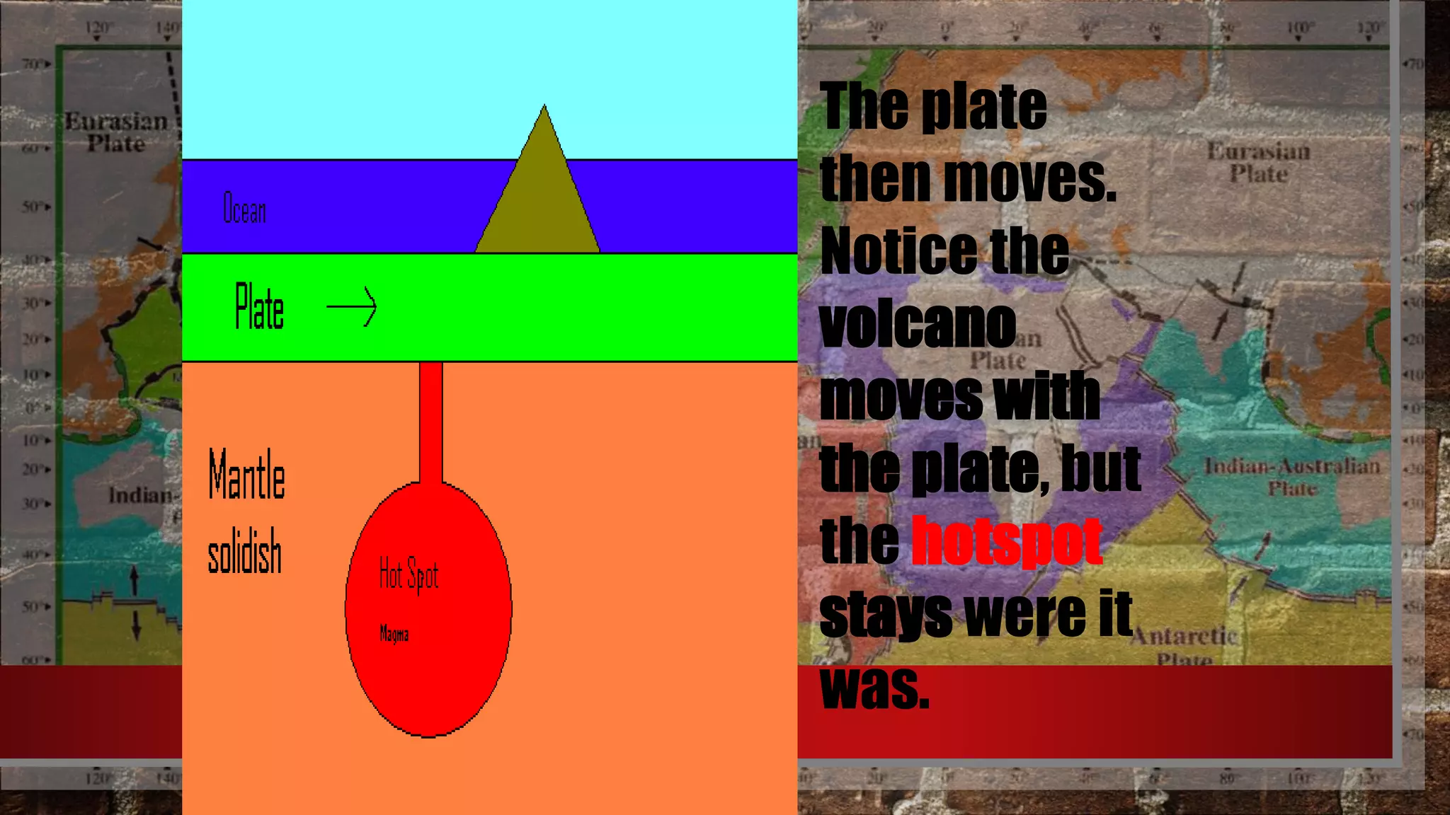 The plate
then moves.
Notice the
volcano
moves with
the plate, but
the hotspot
stays were it
was.
 