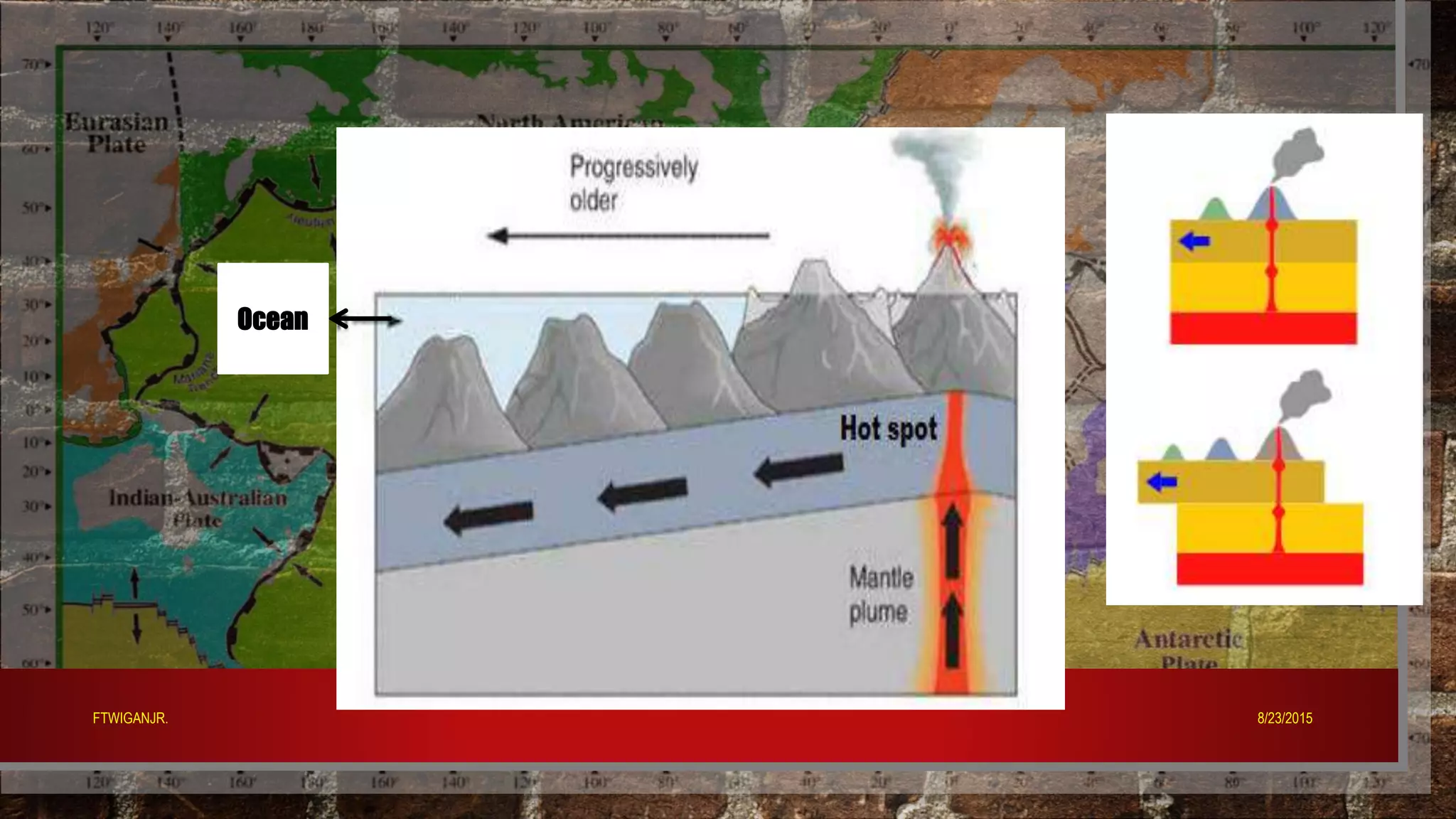 Ocean
8/23/2015FTWIGANJR.
 
