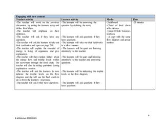4
B.M.Mtshali 201200303
Engaging with new content
Teacher activity Learner activity Media Time
-The teacher will work on the previous
discussion, by asking the learners to try and
define food chain.
-The teacher will emphasis on their
definition.
-The teacher will ask if they have any
questions.
-The teacher will ask the learners to take out
their textbooks and open on page 208.
-The teacher will explain the essential of
energy in living of organisms and give
explanation.
-The teacher will then explain further about
the energy flow and trophic levels within
the ecosystem through the food chain. The
teacher will also be asking questions during
explanation session.
-The teacher will ask the learners to now
indicate the trophic levels on the flow
diagram and she will use the flash cards to
do so from the learners’ responses.
-The teacher will ask if they have questions.
-The learners will be answering the
question by defining the term.
-The learners will ask questions if they
have questions.
-The learners will take out their textbooks
in a silent manner.
- The learners will be quiet and listening
attentively to the teacher.
-The learners will be quiet and listening
attentively to the teacher and answering
questions.
-The learners will be indicating the trophic
levels on the flow diagram.
-The learners will ask questions if they
have questions.
Chalkboard
-Chard of food chain
with pictures.
-Grade 10 Life Sciences
textbook
- A copy with the same
flow diagram and group
number.
-25 minutes
 