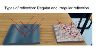 Grade10 Light Reflection and Refraction .pptx