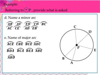 Example:
Referring to P , provide what is asked
.
d. Name a minor arc
C
D
E
A
B
P
e. Name of major arc
𝑨𝑩 𝑨𝑬 𝑬𝑫 𝑪𝑫 𝑩𝑪
𝑨𝑪 𝑪𝑬 𝑨𝑫 𝑬𝑩
𝑨𝑪𝑬 𝑪𝑩𝑬 𝑩𝑪𝑬 𝑨𝑫𝑪
𝑩𝑫𝑨 𝑩𝑪𝑨 𝑩𝑬𝑨 𝑨𝑩𝑬
𝑨𝑩𝑫
 