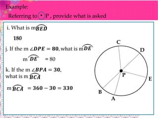 𝑩𝑬𝑫
Example:
Referring to P , provide what is asked
.
i. What is m
C
D
E
A
B
P
𝑫𝑬
j. If the m ∠𝑫𝑷𝑬 = 𝟖𝟎, what is m
180
𝑫𝑬
m = 80
k. If the m ∠𝑩𝑷𝑨 = 𝟑𝟎,
what is m 𝑩𝑪𝑨
𝑩𝑪𝑨
m = 𝟑𝟔𝟎 − 𝟑𝟎 = 𝟑𝟑𝟎
 