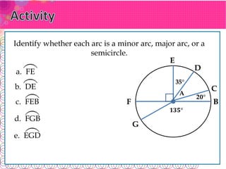 Identify whether each arc is a minor arc, major arc, or a
semicircle.
D
A
F B
a. FE
C
E
G
35°
2𝟎°
1𝟑𝟓°
b. DE
c. FEB
d. FGB
e. EGD
 