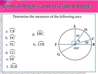Determine the measures of the following arcs:
D
A
F B
a. CB
C
E
G
35°
2𝟎°
1𝟑𝟓°
b. DC
e. EB
f. EGB
g. EBG
h. CFB
c. FG
d. CG
 
