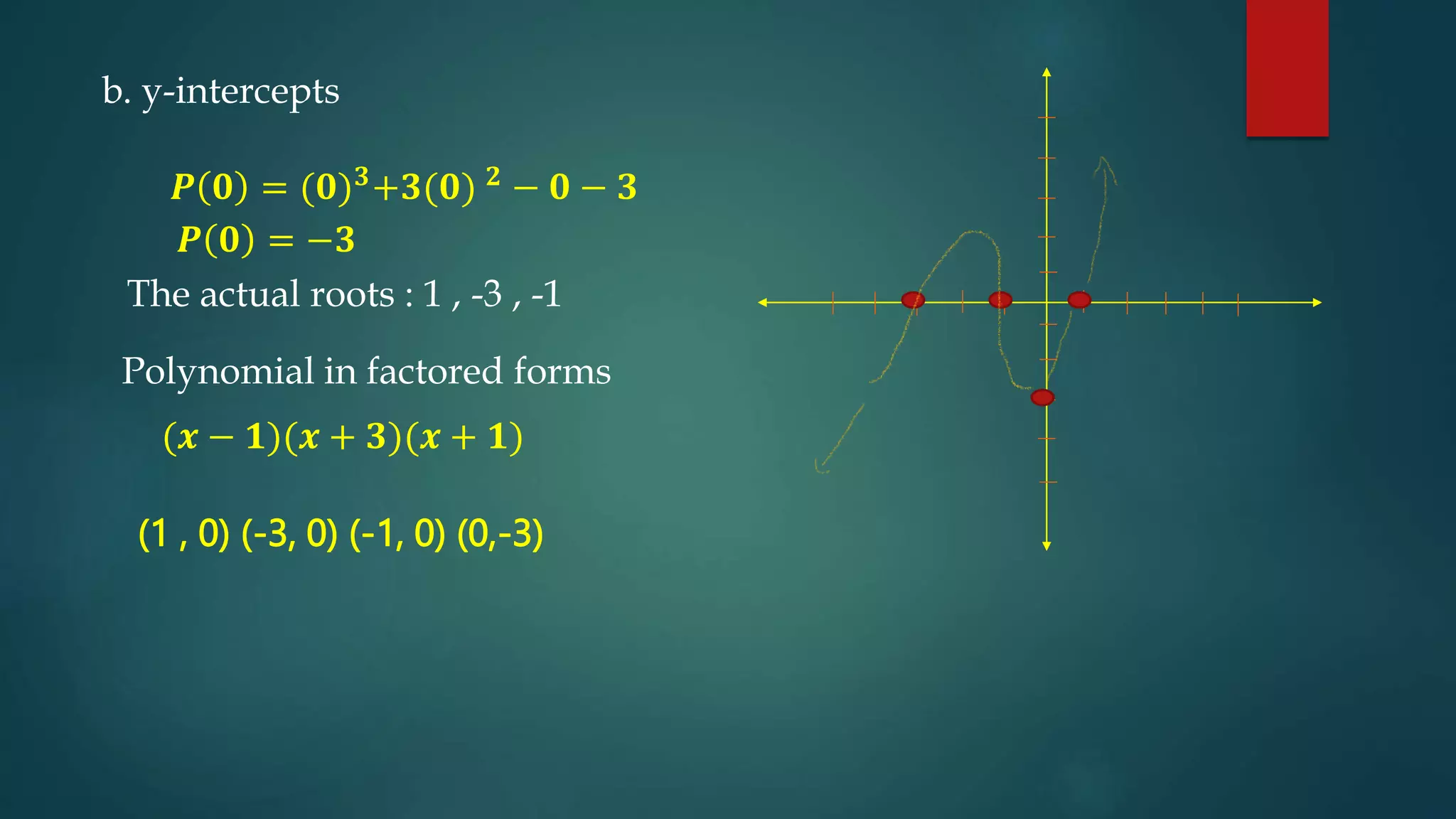 Grade 10_Math-Lesson 2-3 Graphs of Polynomial Functions .pptx