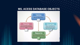 GRADE 10 MS ACCESS.pptxdadadadadadadadada | PPTX
