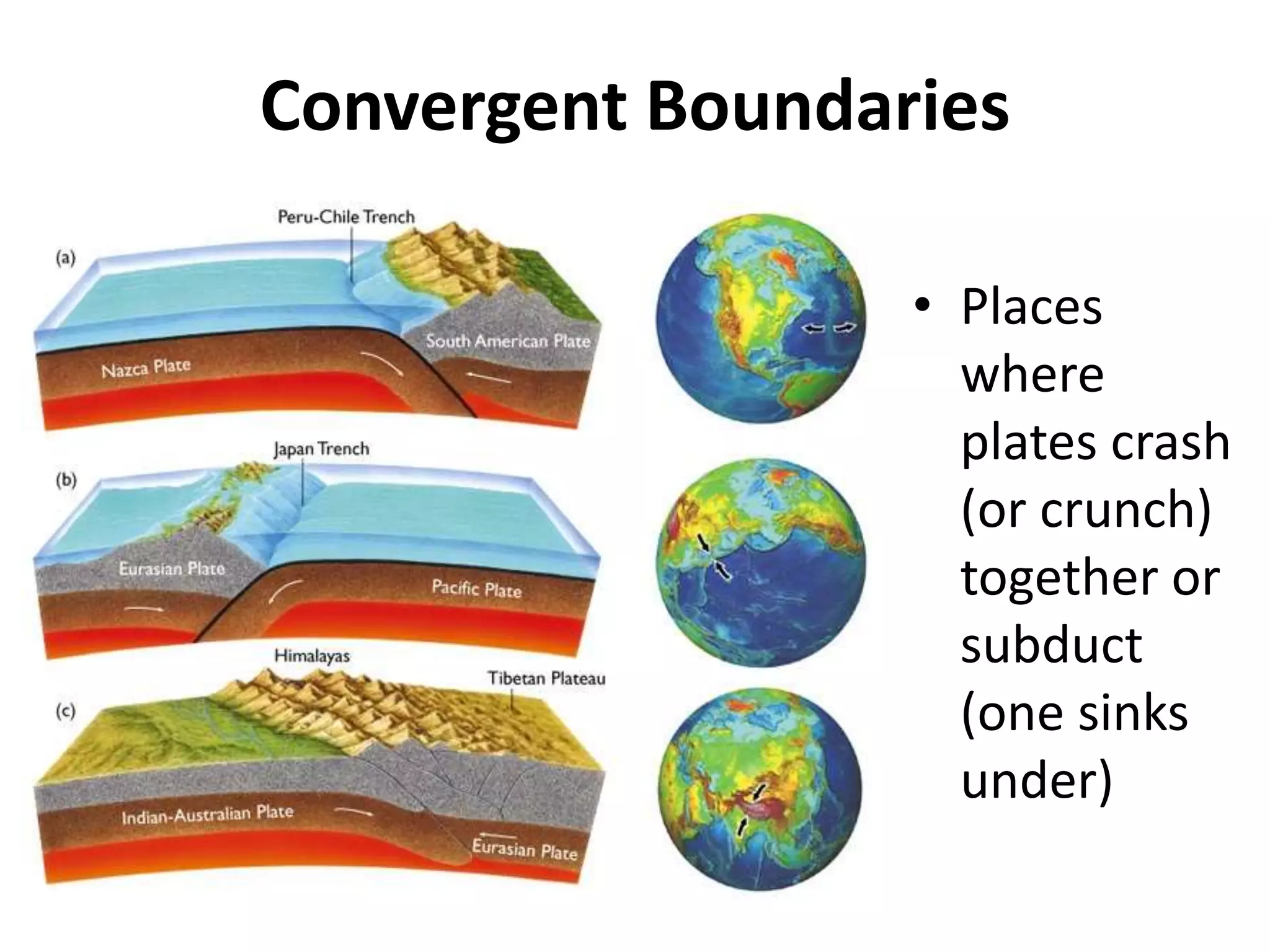Convergent Boundaries
• Places
where
plates crash
(or crunch)
together or
subduct
(one sinks
under)
 