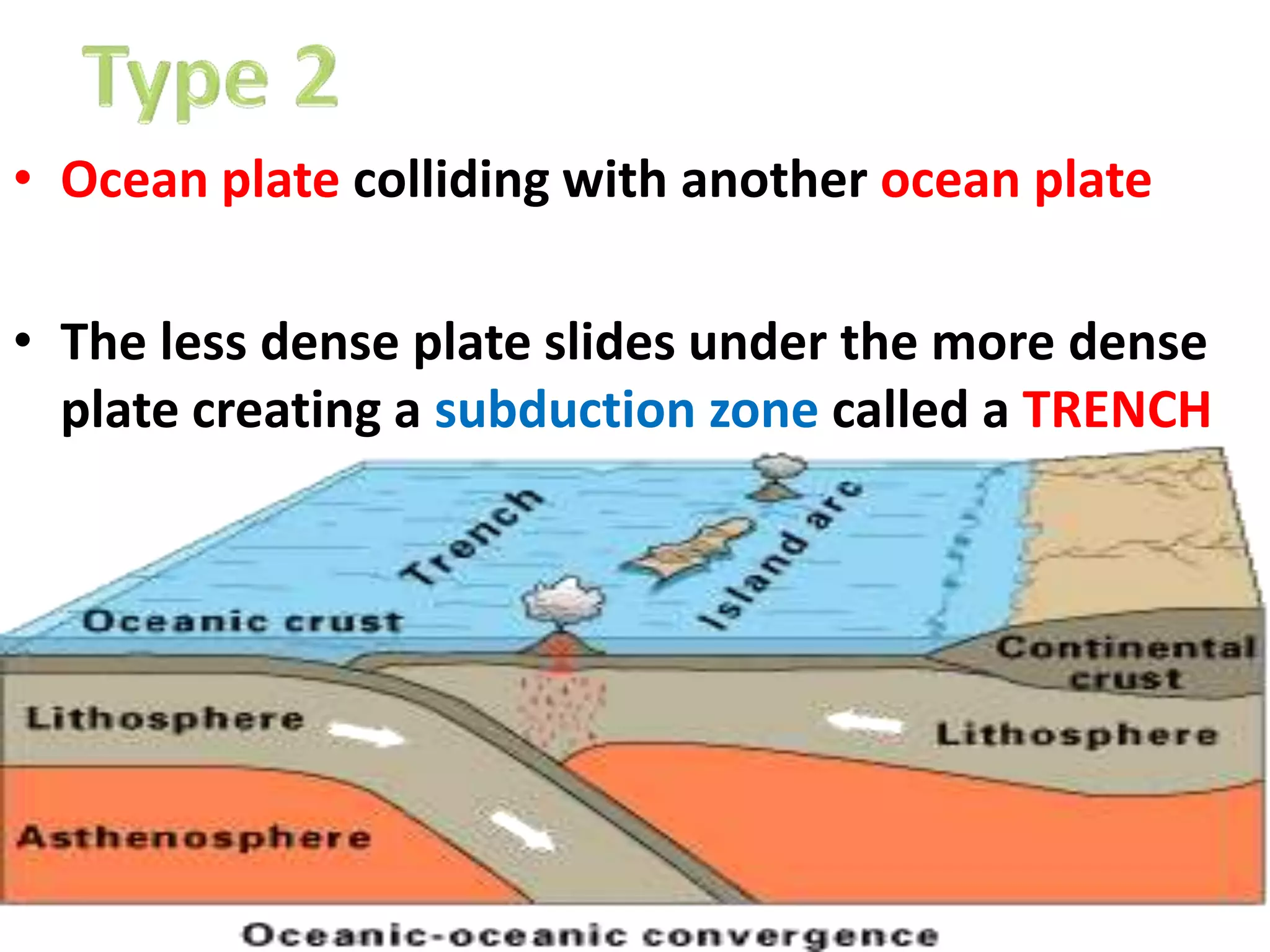 • Ocean plate colliding with another ocean plate
• The less dense plate slides under the more dense
plate creating a subduction zone called a TRENCH
 