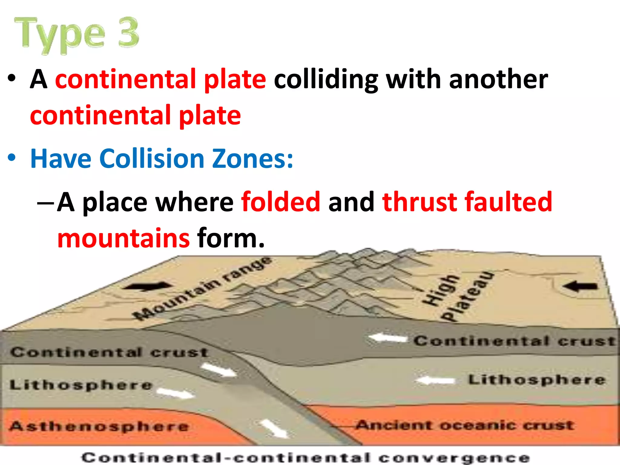 • A continental plate colliding with another
continental plate
• Have Collision Zones:
–A place where folded and thrust faulted
mountains form.
 