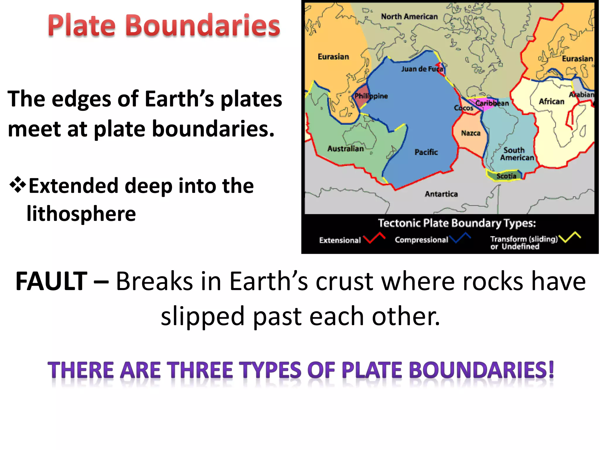 FAULT – Breaks in Earth’s crust where rocks have
slipped past each other.
The edges of Earth’s plates
meet at plate boundaries.
Extended deep into the
lithosphere
 