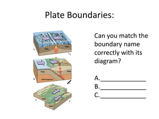 Can you match the
boundary name
correctly with its
diagram?
A._____________
B._____________
C._____________
Plate Boundaries:
 