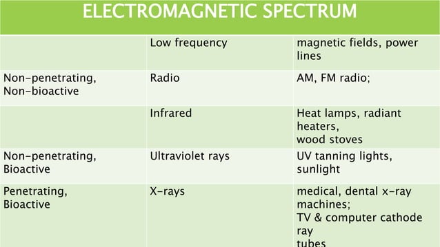 Effects of electromagnetic radiation on living things and environment ...