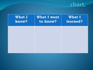 What I
know?
What I want
to know?
What I
learned?
 