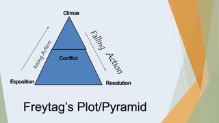 Grade 10 ppt Week 3.pptx