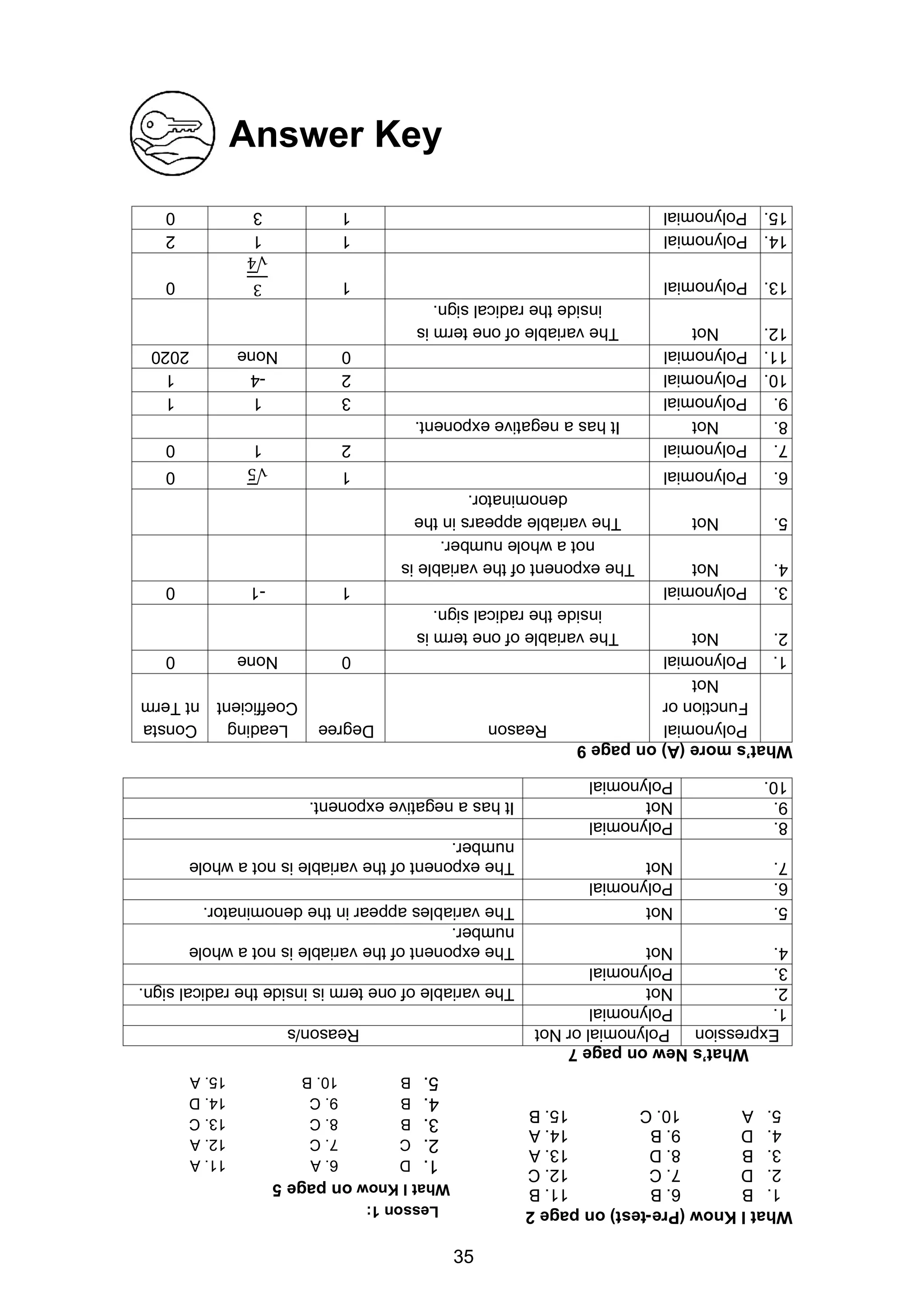 Grade10 Quarter2 Module1 Illustrating Polynomial Functions Version3 Pdf Grade10 Quarter2 Module1 Illustrating Polynomial Functions Version3 Pdf