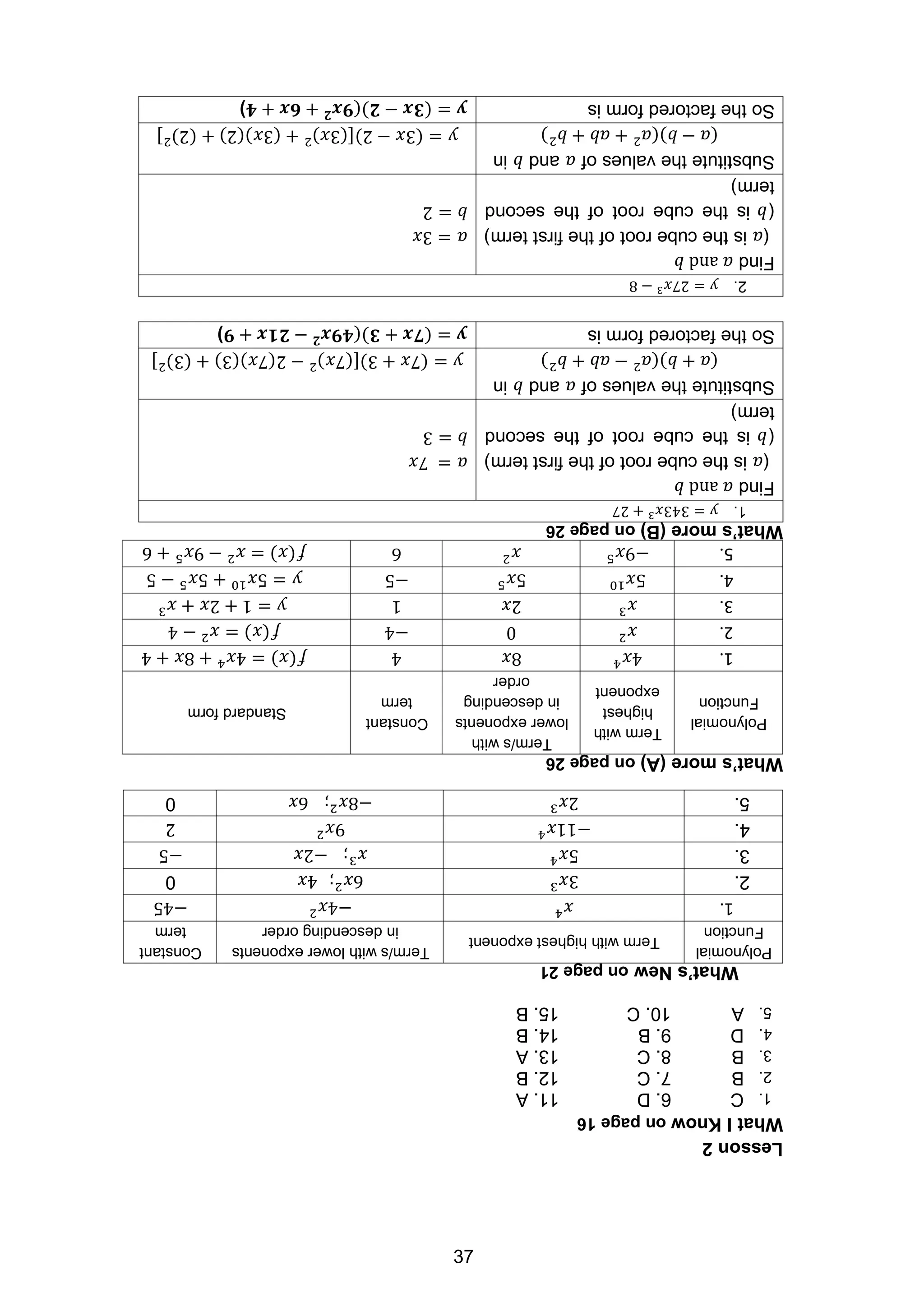 Lesson
2
What
I
Know
on
page
16
1.
C
6.
D
11.
A
2.
B
7.
C
12.
B
3.
B
8.
C
13.
A
4.
D
9.
B
14.
B
5.
A
10.
C
15.
B
What’s
New
on
page
21
Polynomial
Function
Term
with
highest
exponent
Term/s
with
lower
exponents
in
descending
order
Constant
term
1.
𝑥
4
−4𝑥
2
−45
2.
3𝑥
3
6𝑥
2
;
4𝑥
0
3.
5𝑥
4
𝑥
3
;
−2𝑥
−5
4.
−11𝑥
4
9𝑥
2
2
5.
2𝑥
3
−8𝑥
2
;
6𝑥
0
What’s
more
(A)
on
page
26
Polynomial
Function
Term
with
highest
exponent
Term/s
with
lower
exponents
in
descending
order
Constant
term
Standard
form
1.
4𝑥
4
8𝑥
4
𝑓
(
𝑥
)
=
4𝑥
4
+
8𝑥
+
4
2.
𝑥
2
0
−4
𝑓
(
𝑥
)
=
𝑥
2
−
4
3.
𝑥
3
2𝑥
1
𝑦
=
1
+
2𝑥
+
𝑥
3
4.
5𝑥
10
5𝑥
5
−5
𝑦
=
5𝑥
10
+
5𝑥
5
−
5
5.
−9𝑥
5
𝑥
2
6
𝑓
(
𝑥
)
=
𝑥
2
−
9𝑥
5
+
6
What’s
more
(B)
on
page
26
1.
𝑦
=
343𝑥
3
+
27
Find
𝑎
and
𝑏
(𝑎
is
the
cube
root
of
the
first
term)
(𝑏
is
the
cube
root
of
the
second
term)
𝑎
=
7𝑥
𝑏
=
3
Substitute
the
values
of
𝑎
and
𝑏
in
(𝑎
+
𝑏)(𝑎
2
−
𝑎𝑏
+
𝑏
2
)
𝑦
=
(
7𝑥
+
3
)
[(7𝑥)
2
−
2(7𝑥)(3)
+
(
3
)
2
]
So
the
factored
form
is
𝒚
=
(
𝟕𝒙
+
𝟑
)
(𝟒𝟗𝒙
𝟐
−
𝟐𝟏𝒙
+
𝟗)
2.
𝑦
=
27𝑥
3
−
8
Find
𝑎
and
𝑏
(𝑎
is
the
cube
root
of
the
first
term)
(𝑏
is
the
cube
root
of
the
second
term)
𝑎
=
3𝑥
𝑏
=
2
Substitute
the
values
of
𝑎
and
𝑏
in
(𝑎
−
𝑏)(𝑎
2
+
𝑎𝑏
+
𝑏
2
)
𝑦
=
(
3𝑥
−
2
)
[(3𝑥)
2
+
(3𝑥)(2)
+
(
2
)
2
]
So
the
factored
form
is
𝒚
=
(
𝟑𝒙
−
𝟐
)
(𝟗𝒙
𝟐
+
𝟔𝒙
+
𝟒)
37
 