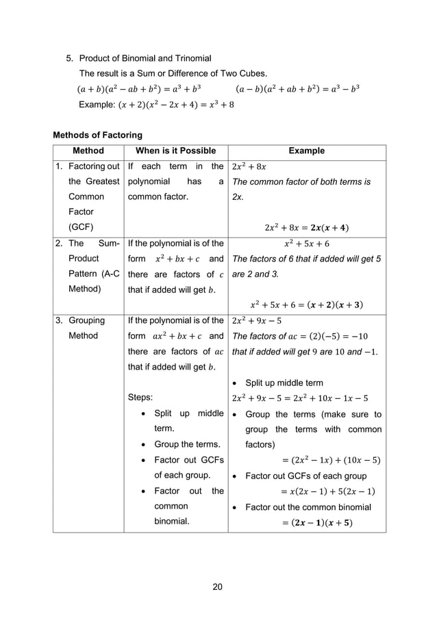 Grade10 Quarter2 Module1 Illustrating Polynomial Functions Version3 Pdf Grade10 Quarter2 Module1 Illustrating Polynomial Functions Version3 Pdf