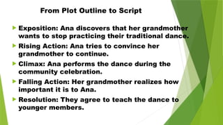 From Plot Outline to Script
 Exposition: Ana discovers that her grandmother
wants to stop practicing their traditional dance.
 Rising Action: Ana tries to convince her
grandmother to continue.
 Climax: Ana performs the dance during the
community celebration.
 Falling Action: Her grandmother realizes how
important it is to Ana.
 Resolution: They agree to teach the dance to
younger members.
 