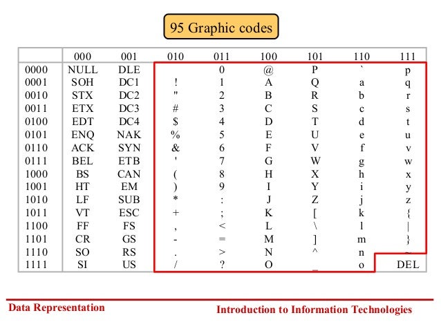 ASCII data formats