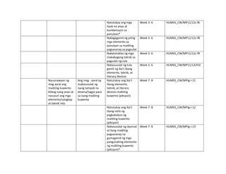 Grade 11 at 12 Malikhaing Pagsulat.docx