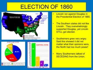 ELECTION OF 1860
• Lincoln ran against Douglas in
the Presidential Election of 1860.
• The Southern states did not like
Lincoln. They overwhelmingly
supported Douglas, yet Lincoln
STILL got elected.
• Southerners grew very angry.
Said this showed it did not
matter what their opinions were,
the North had too much power!
• Many Southerners talked of
SECEDING from the Union.
 