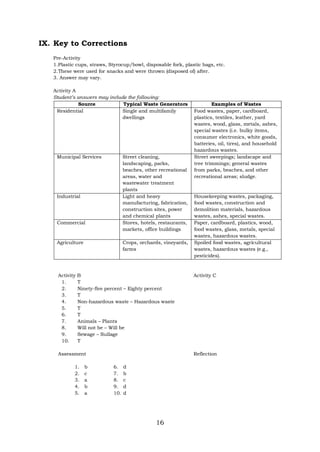 16
IX. Key to Corrections
Pre-Activity
1.Plastic cups, straws, Styrocup/bowl, disposable fork, plastic bags, etc.
2.These were used for snacks and were thrown (disposed of) after.
3. Answer may vary.
Activity A
Student’s answers may include the following:
Source Typical Waste Generators Examples of Wastes
Residential Single and multifamily
dwellings
Food wastes, paper, cardboard,
plastics, textiles, leather, yard
wastes, wood, glass, metals, ashes,
special wastes (i.e. bulky items,
consumer electronics, white goods,
batteries, oil, tires), and household
hazardous wastes.
Municipal Services Street cleaning,
landscaping, parks,
beaches, other recreational
areas, water and
wastewater treatment
plants
Street sweepings; landscape and
tree trimmings; general wastes
from parks, beaches, and other
recreational areas; sludge.
Industrial Light and heavy
manufacturing, fabrication,
construction sites, power
and chemical plants
Housekeeping wastes, packaging,
food wastes, construction and
demolition materials, hazardous
wastes, ashes, special wastes.
Commercial Stores, hotels, restaurants,
markets, office buildings
Paper, cardboard, plastics, wood,
food wastes, glass, metals, special
wastes, hazardous wastes.
Agriculture Crops, orchards, vineyards,
farms
Spoiled food wastes, agricultural
wastes, hazardous wastes (e.g.,
pesticides).
Activity B Activity C
1. T
2. Ninety-five percent – Eighty percent
3. T
4. Non-hazardous waste – Hazardous waste
5. T
6. T
7. Animals – Plants
8. Will not be – Will be
9. Sewage – Sullage
10. T
Assessment Reflection
1. b
2. c
3. a
4. b
5. a
6. d
7. b
8. c
9. d
10. d
 