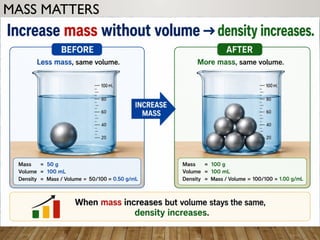 MASS MATTERS
• Increase mass without volume density
→
increases.
 