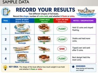 SAMPLE DATA
• Record shape, coins held, float/sink.
 