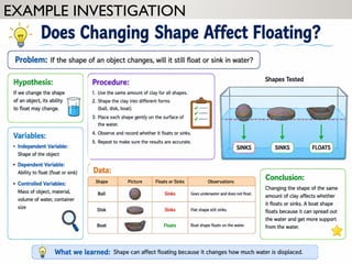 EXAMPLE INVESTIGATION
• Does changing shape affect floating?
 