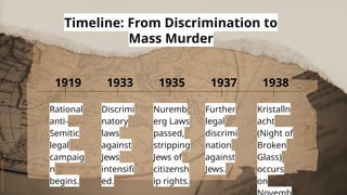 Grade 11 History The Critical Race Theory.pptx