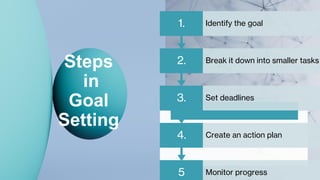 Steps
in
Goal
Setting
5 Monitor progress
4. Create an action plan
3. Set deadlines
2. Break it down into smaller tasks
1. Identify the goal
 
