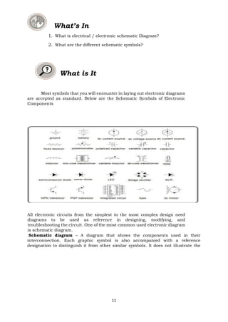 Grade11_Q1-W7-PreparingInterpretingTechdraw.pdf | Drawing and Sketching